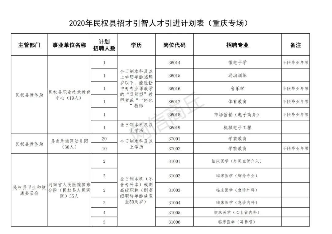 民權人才市場最新招聘動態(tài)及其影響