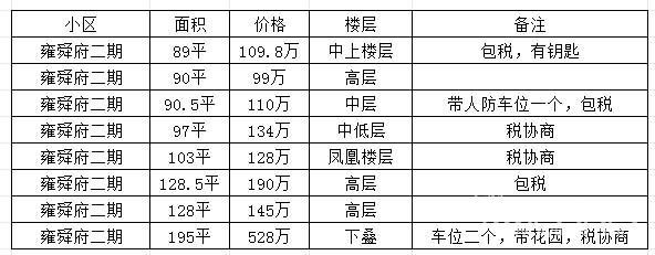 邱隘二手房最新消息，市場走勢、房源信息及購房指南
