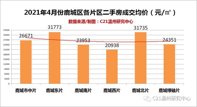 楚州區(qū)二手房市場最新動(dòng)態(tài)