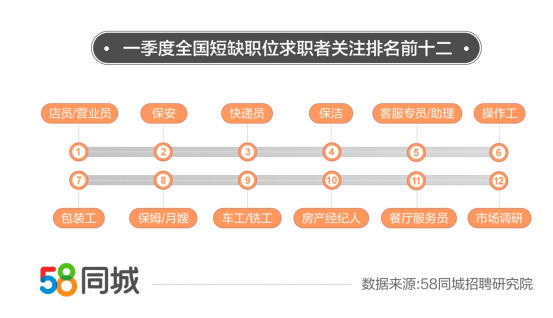 東莞最新A2司機(jī)招聘，職業(yè)前景、要求與待遇分析