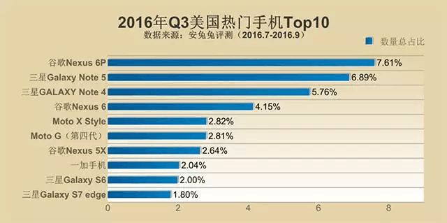 最新款手機(jī)排行榜Top 10，2013年度概覽