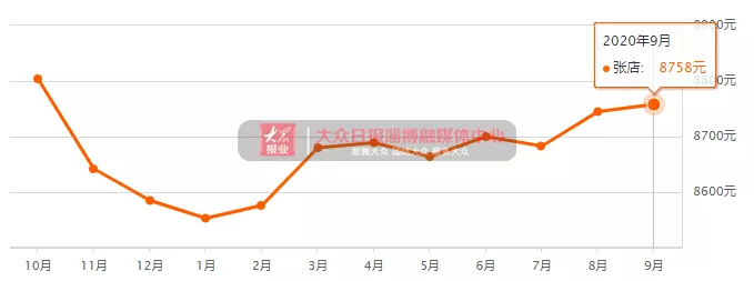 第2443頁