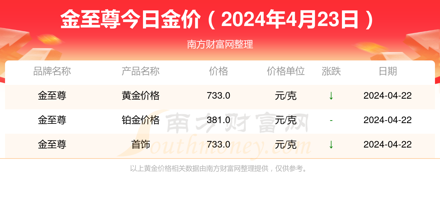 第2288頁