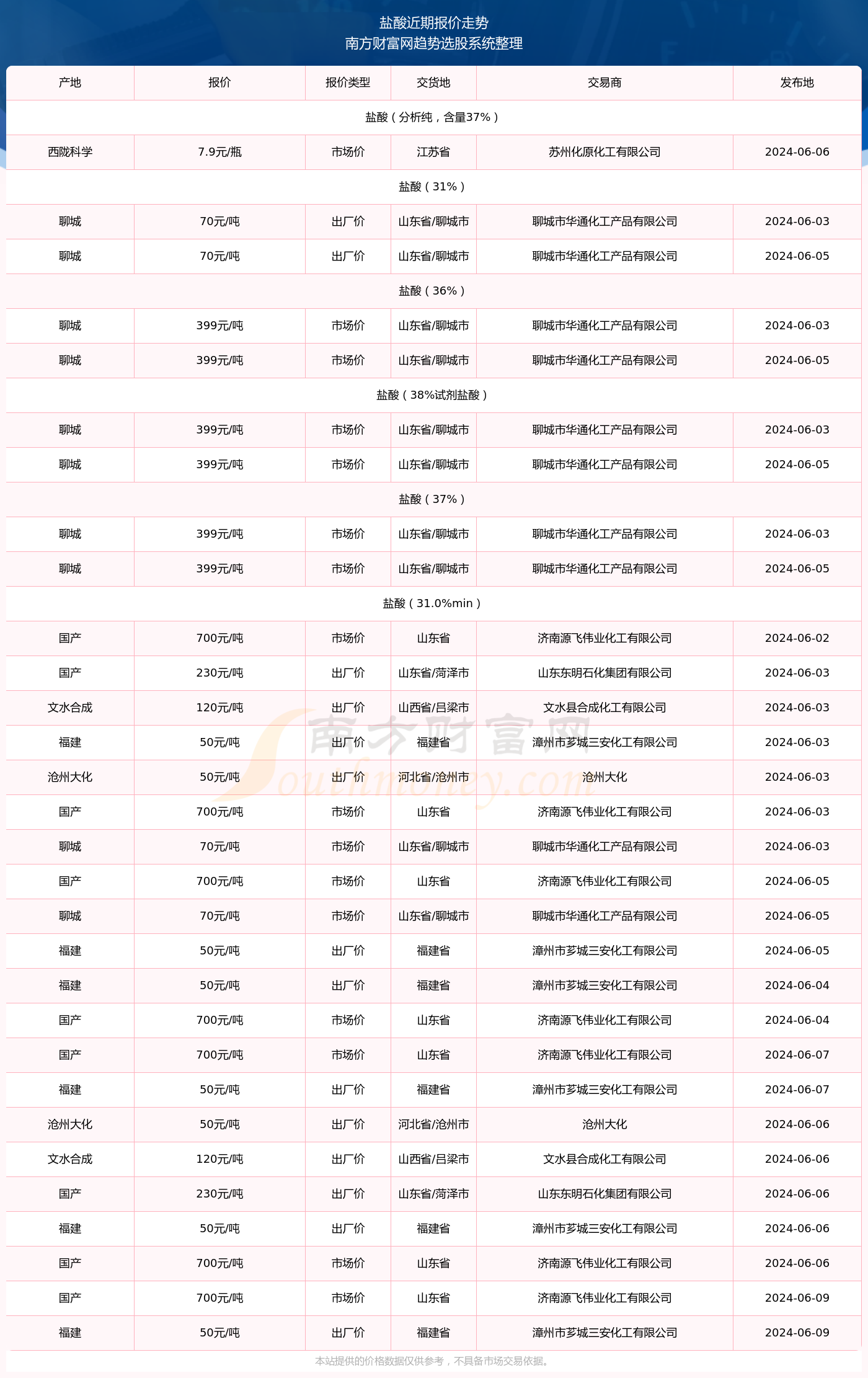 2024澳門資料表,澳門資料表概覽，展望2024年及未來