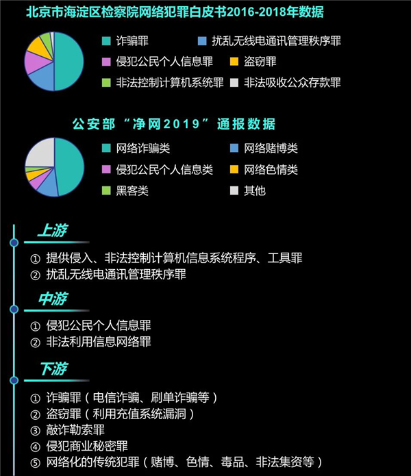 第2250頁