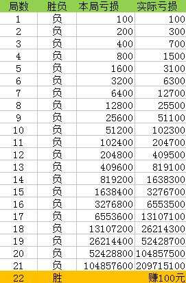 澳門一碼一碼100準(zhǔn)確,澳門一碼一碼100準(zhǔn)確，揭開真相，警醒公眾