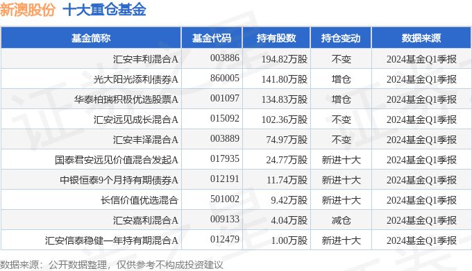 新澳2024大全正版免費資料,新澳2024大全正版免費資料，探索與揭秘