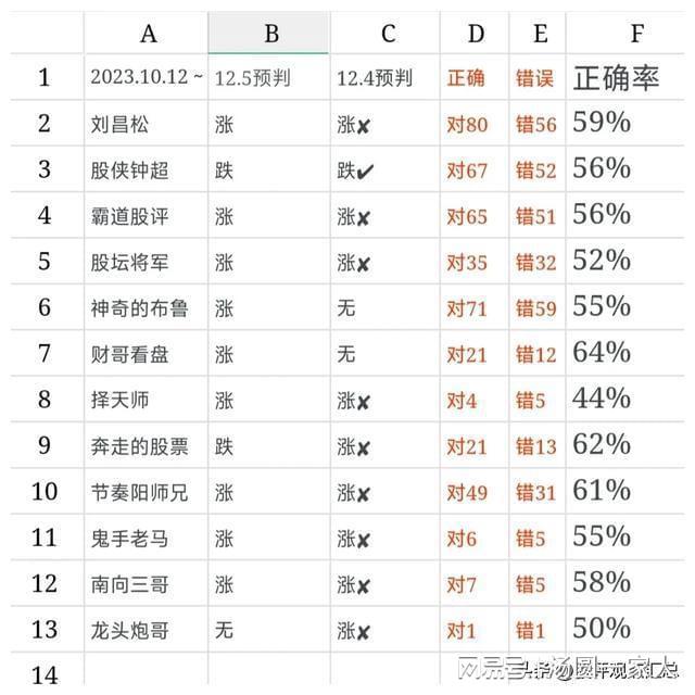 最準一肖一碼100%精準的評論,關(guān)于最準一肖一碼的評論，警惕所謂的100%精準預測