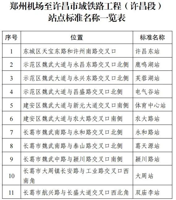 許昌最新高鐵時(shí)刻表,許昌最新高鐵時(shí)刻表，連接未來的速度與便捷