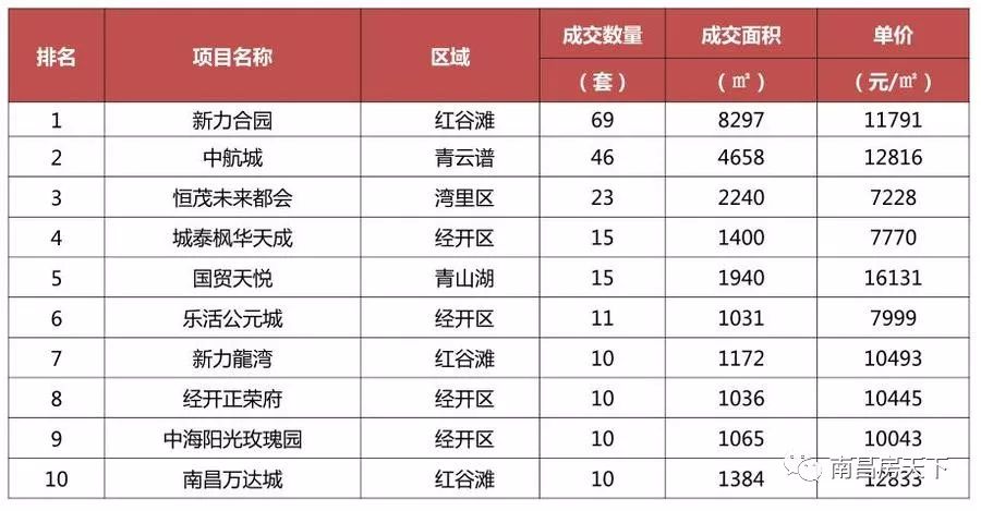 南昌新力合園最新房價,南昌新力合園最新房價動態(tài)及分析