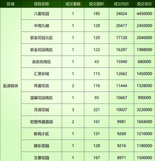 鹽山樓盤房?jī)r(jià)最新消息,鹽山樓盤房?jī)r(jià)最新消息，市場(chǎng)走勢(shì)與影響因素分析