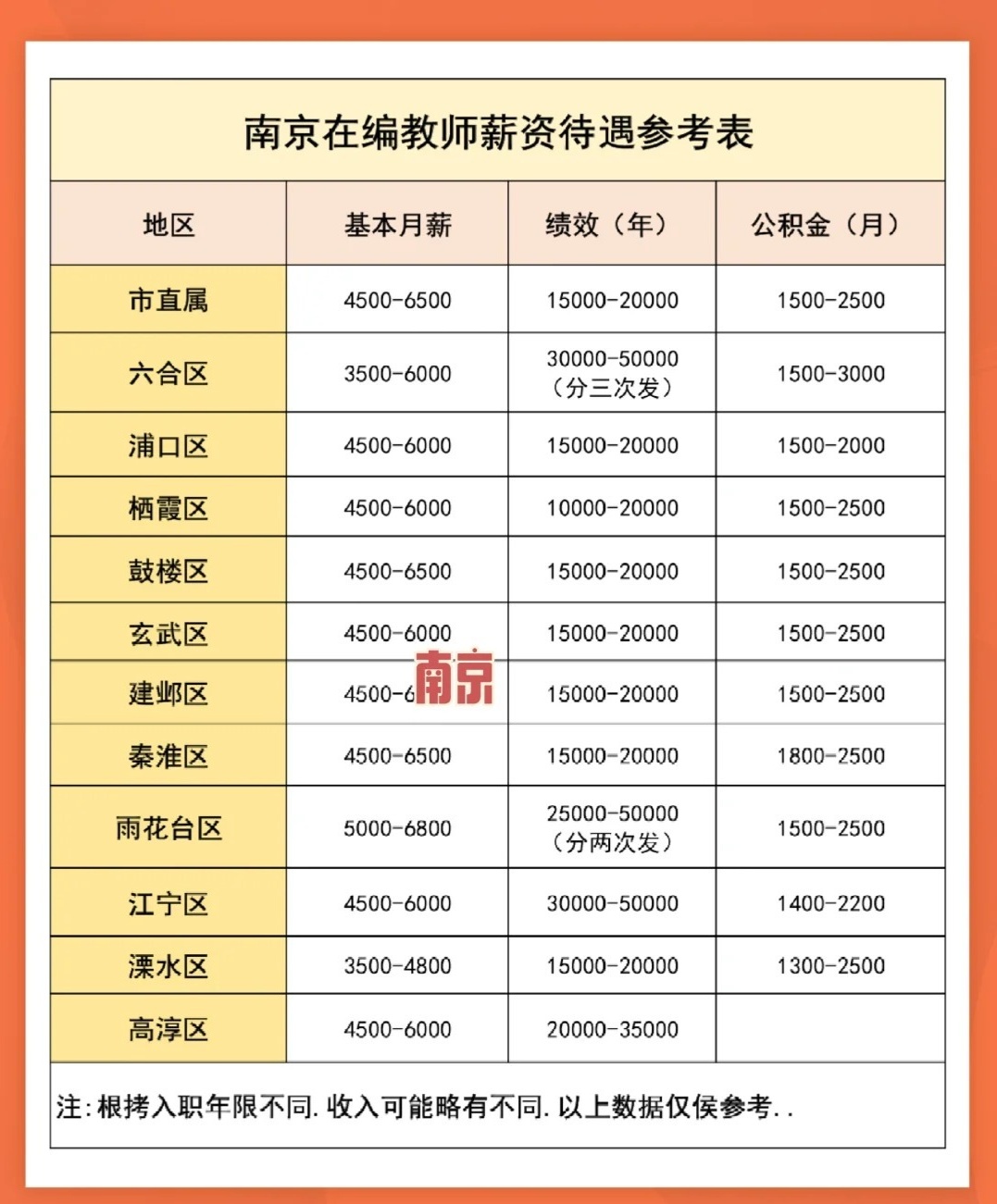 教齡工資最新消息2024,教齡工資最新消息2024，展望與探討