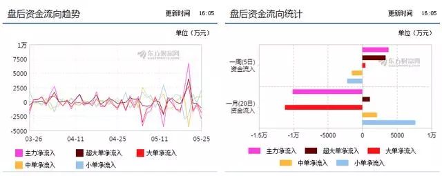 第2108頁