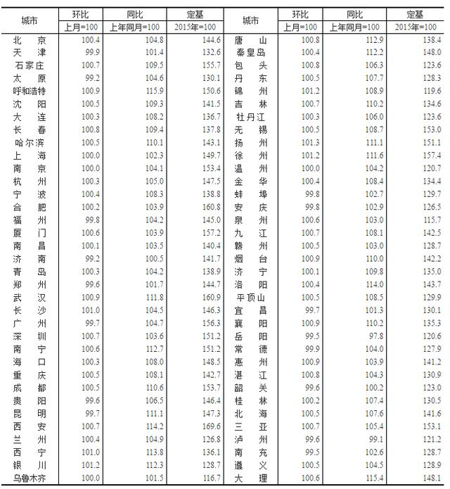 賈汪房?jī)r(jià)最新消息,賈汪房?jī)r(jià)最新消息，市場(chǎng)走勢(shì)與購(gòu)房指南
