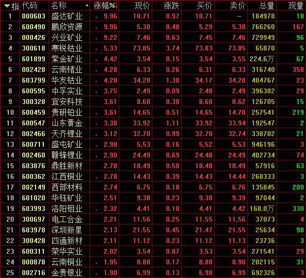 第2070頁