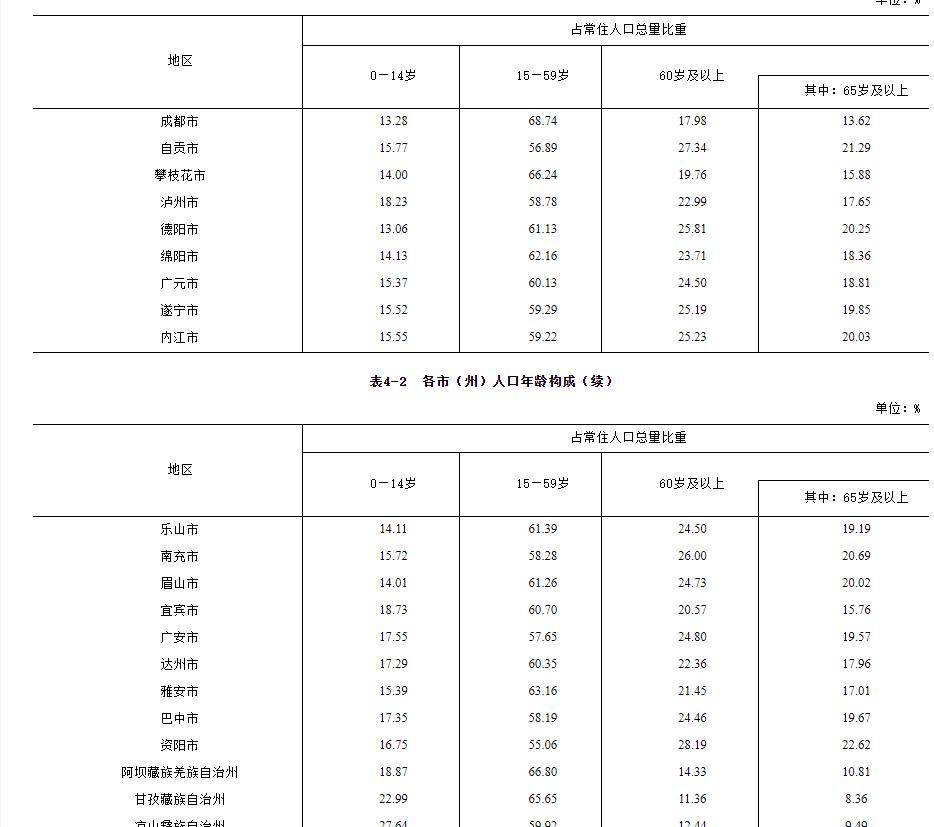 自貢房價走勢最新消息,自貢房價走勢最新消息，市場分析與預(yù)測