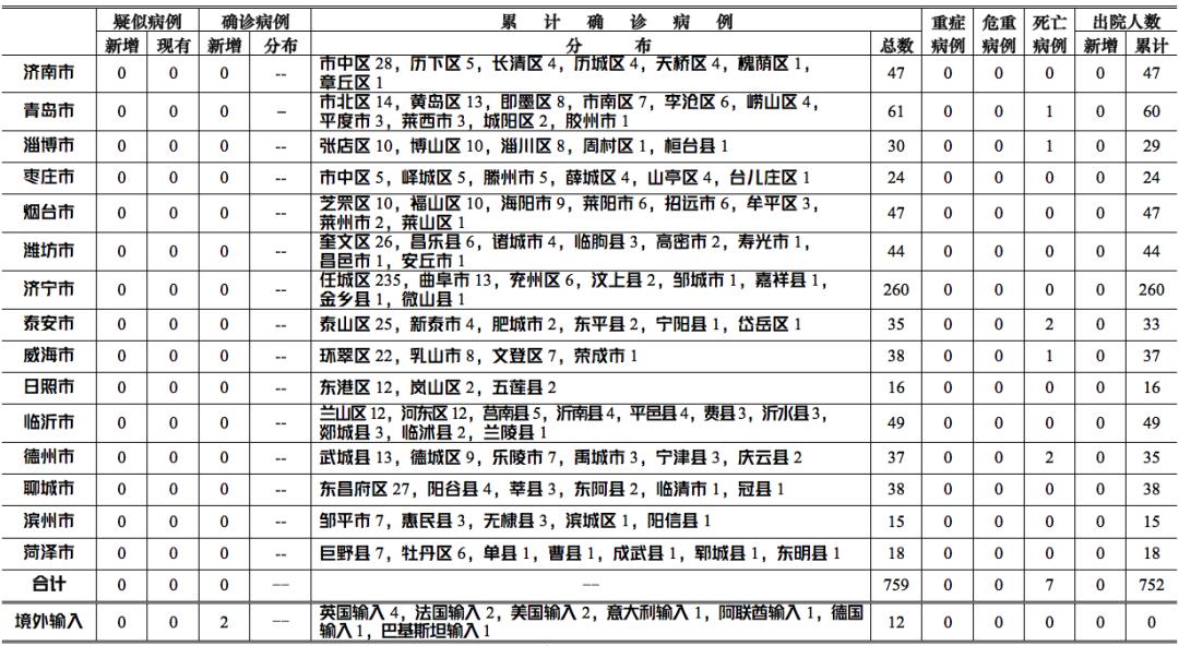 今日甘肅公布最新疫情人數(shù),今日甘肅公布最新疫情人數(shù)，堅(jiān)定信心，共克時(shí)艱