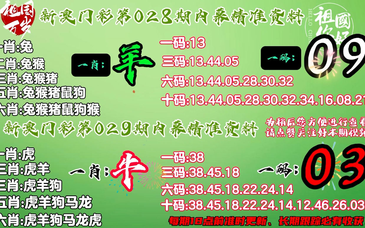 王中王最準(zhǔn)一肖100免費(fèi)公開(kāi),揭秘王中王最準(zhǔn)一肖，免費(fèi)公開(kāi)的預(yù)測(cè)真相