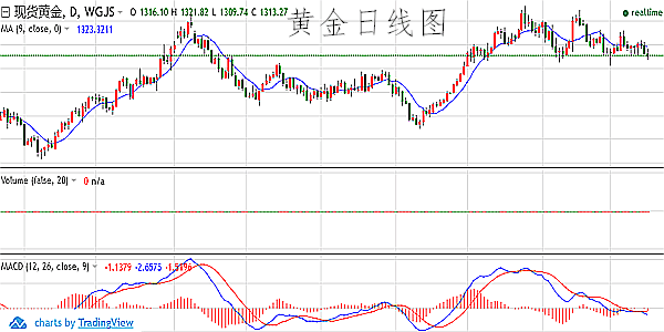 下周一黃金最有可能走勢(shì)預(yù)測(cè),下周一黃金最有可能走勢(shì)預(yù)測(cè)