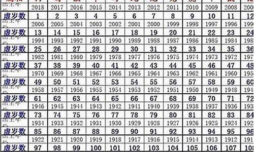 2025十二生肖49碼表,揭秘十二生肖與數(shù)字密碼，2025年十二生肖與49碼表詳解