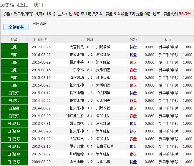 香港大公報 第76頁