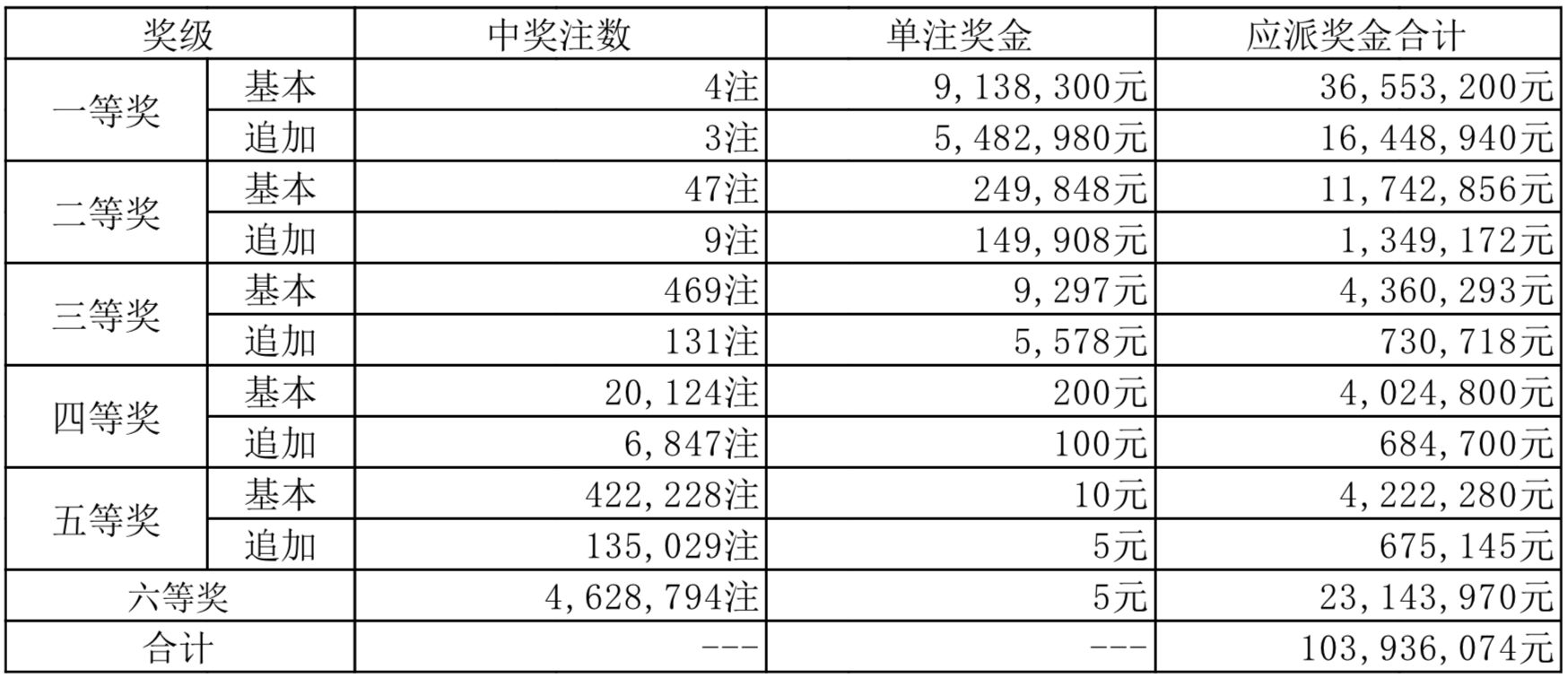 2025新奧歷史開獎記錄19期,探索新奧歷史，2025年開獎記錄的第19期