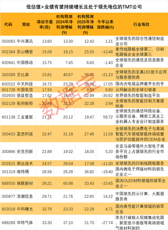 澳門三肖三碼精準100%黃大仙,澳門三肖三碼精準預(yù)測揭秘，揭秘黃大仙的傳奇故事與預(yù)測藝術(shù)