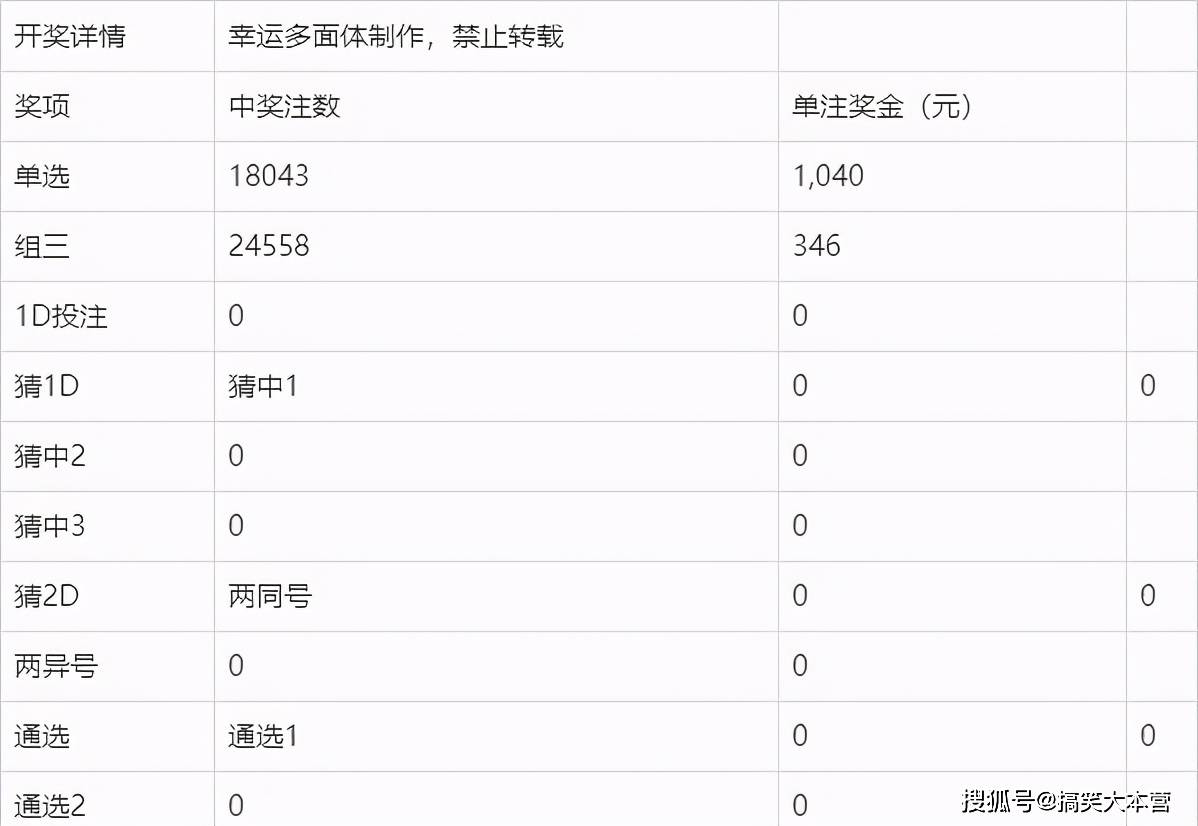 新奧2025今晚開(kāi)獎(jiǎng)結(jié)果,新奧2025今晚開(kāi)獎(jiǎng)結(jié)果揭曉，引發(fā)各界熱議