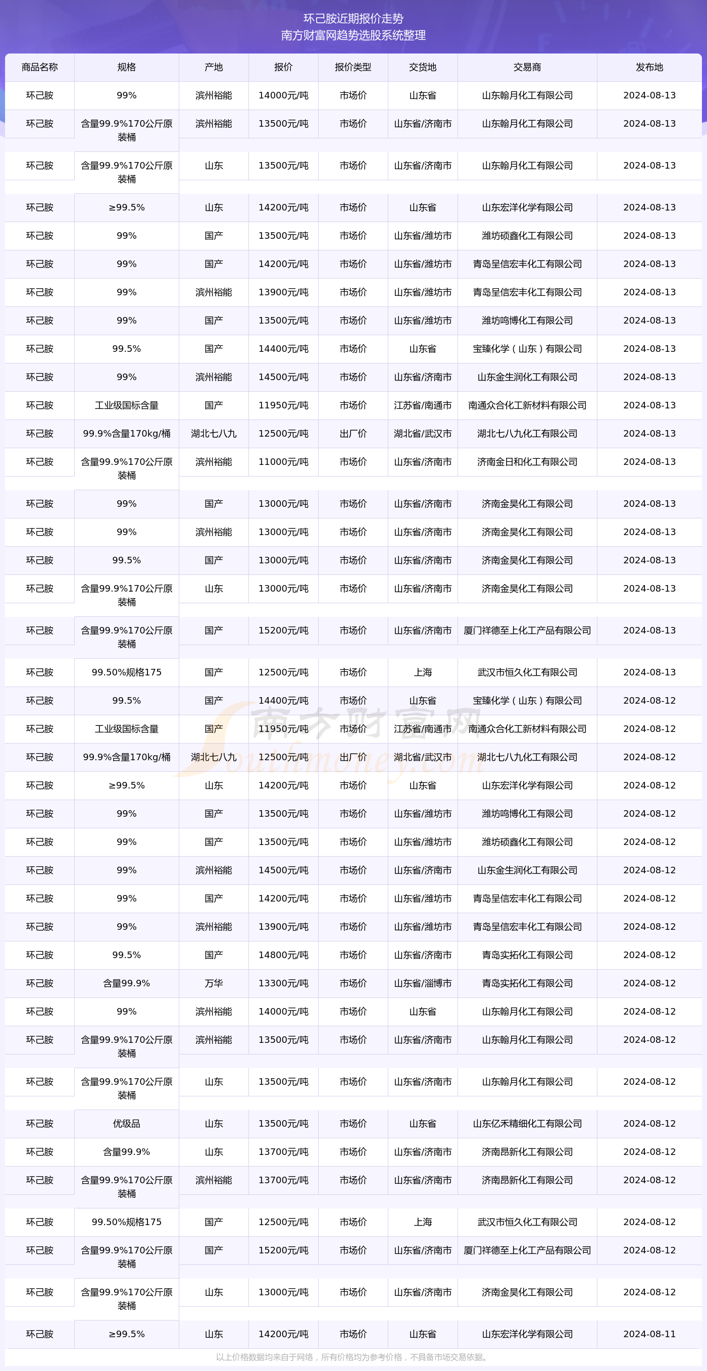 2025澳彩開(kāi)獎(jiǎng)記錄查詢(xún)表,探索澳彩開(kāi)獎(jiǎng)記錄查詢(xún)表，2025年的數(shù)據(jù)與洞察