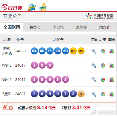 新奧彩最新資料查詢,新奧彩最新資料查詢，探索前沿信息與應(yīng)用價值