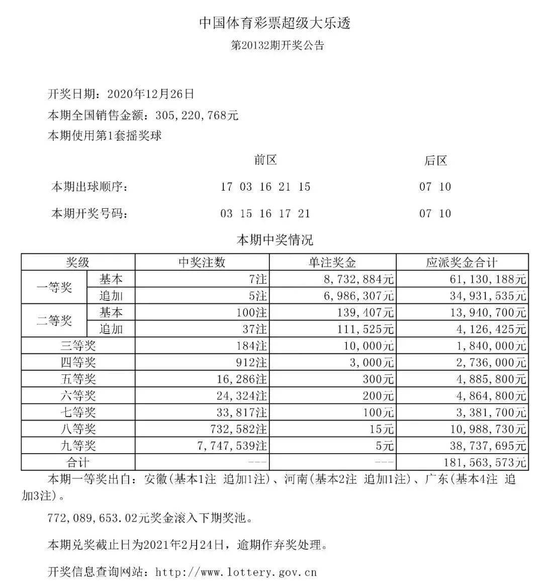 澳門天天開彩開獎結(jié)果,澳門天天開彩開獎結(jié)果，探索彩票背后的故事