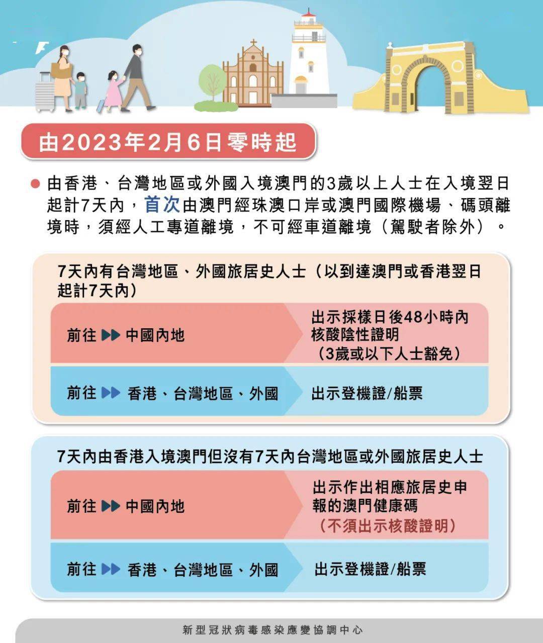 澳門(mén)日?qǐng)?bào) 第48頁(yè)