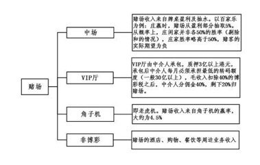 2025年澳門今晚開碼料,澳門今晚開碼料，探索未來博彩行業(yè)的機遇與挑戰(zhàn)