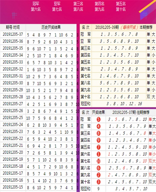 二四六246天天彩資料,二四六天天彩資料的重要性與應(yīng)用價值