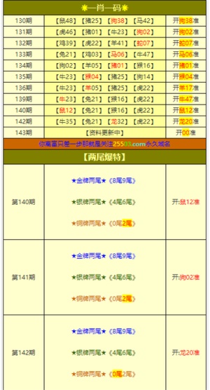 新澳門(mén)彩出碼綜合走勢(shì)圖表大全,新澳門(mén)彩出碼綜合走勢(shì)圖表大全，深度解析與預(yù)測(cè)
