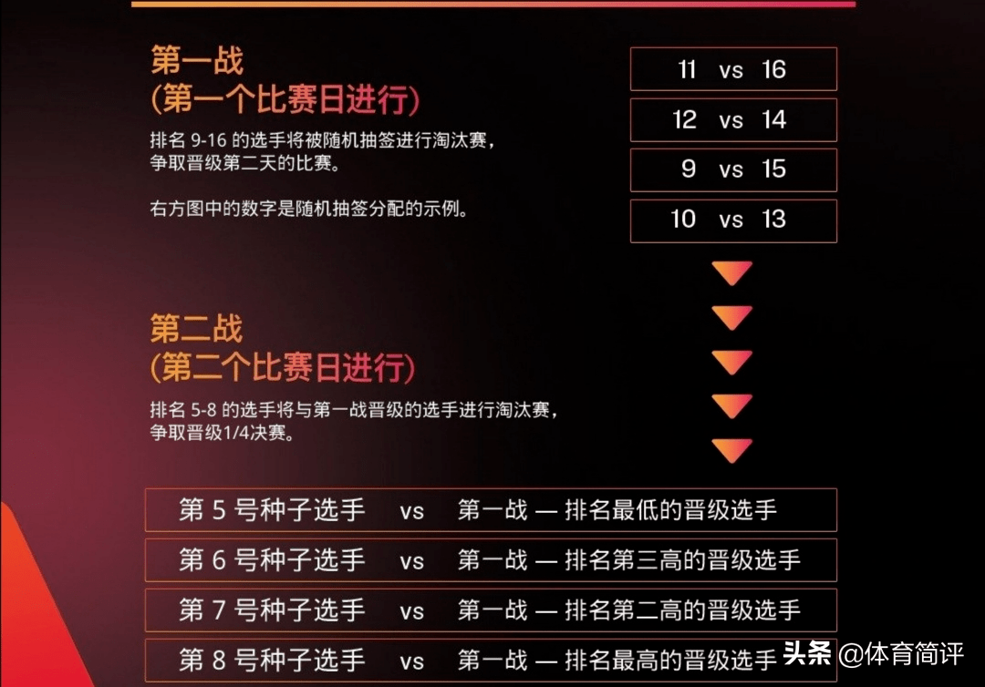 澳門日報 第31頁