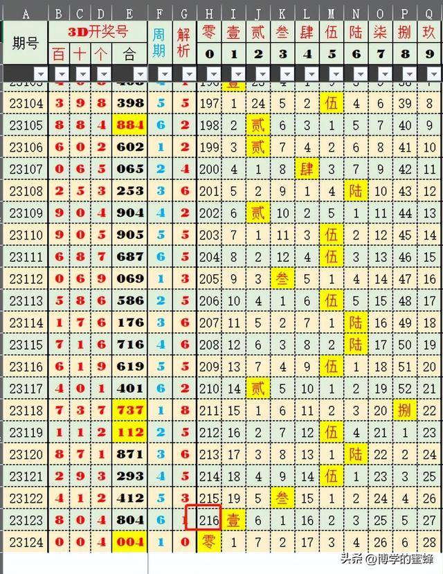 新聞頭條 第32頁