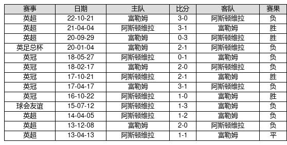 新聞?lì)^條 第29頁(yè)