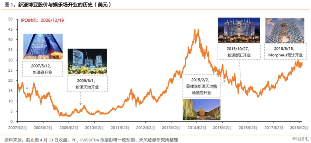 2025年新澳門天天開彩,探索未來，新澳門天天開彩的繁榮與機(jī)遇（2025展望）