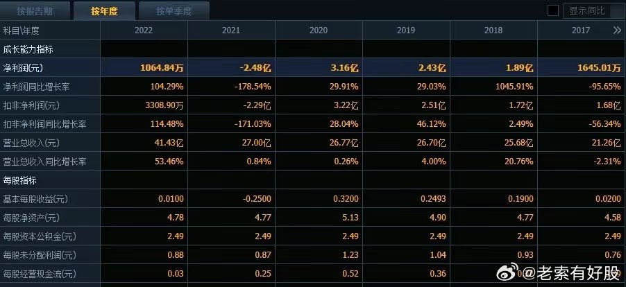 新澳六開彩資料2025,新澳六開彩資料2025，探索彩票世界的奧秘與機(jī)遇