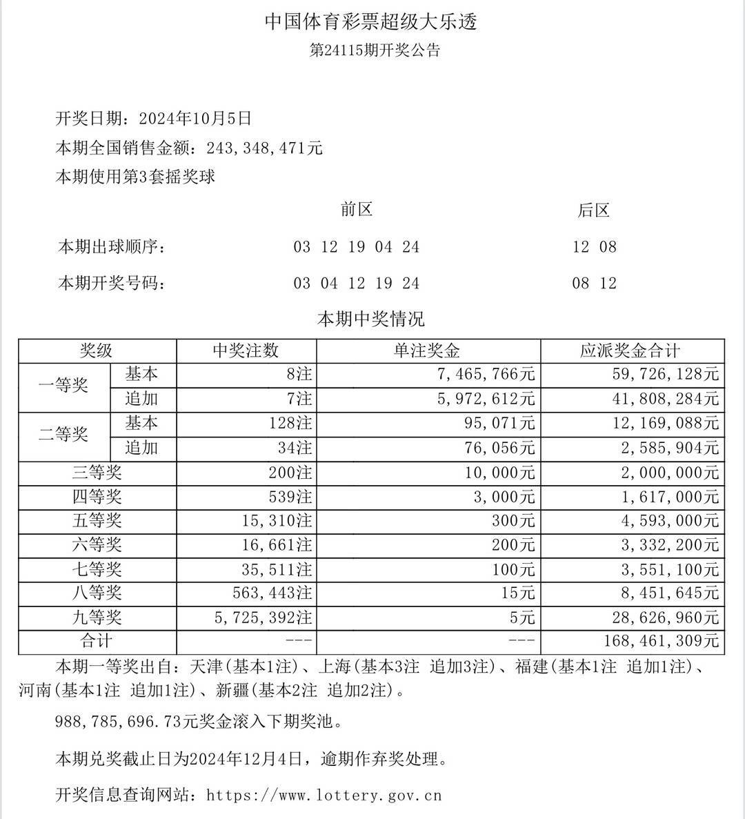 澳門六開獎(jiǎng)結(jié)果2025開獎(jiǎng)記錄查詢,澳門六開獎(jiǎng)結(jié)果及未來(lái)展望，探索澳門彩票的奧秘與未來(lái)趨勢(shì)（標(biāo)題）