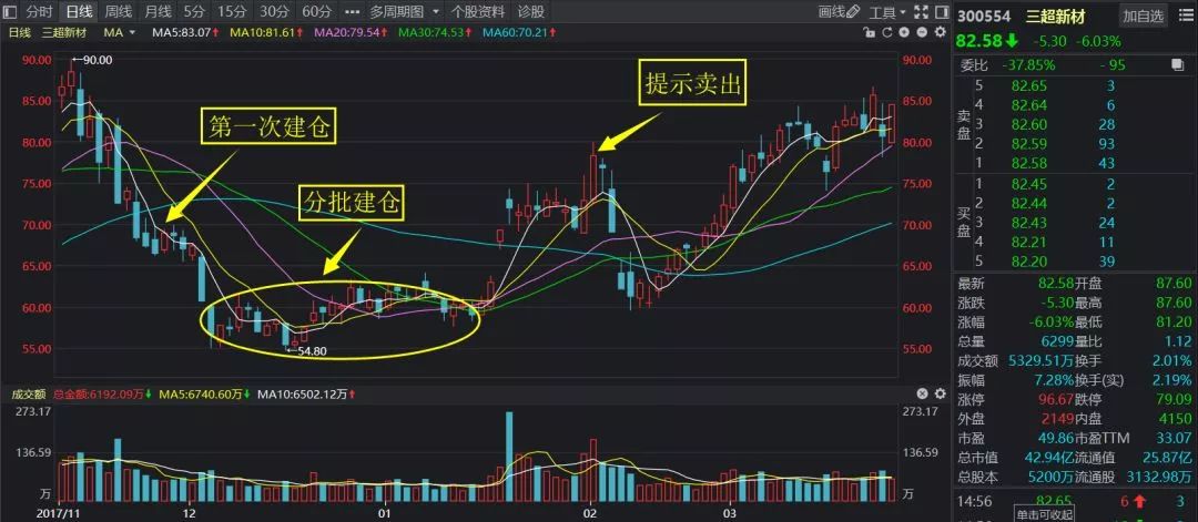 新澳門(mén)三中三碼精準(zhǔn)100%,新澳門(mén)三中三碼精準(zhǔn)預(yù)測(cè)，揭秘背后的秘密與真相