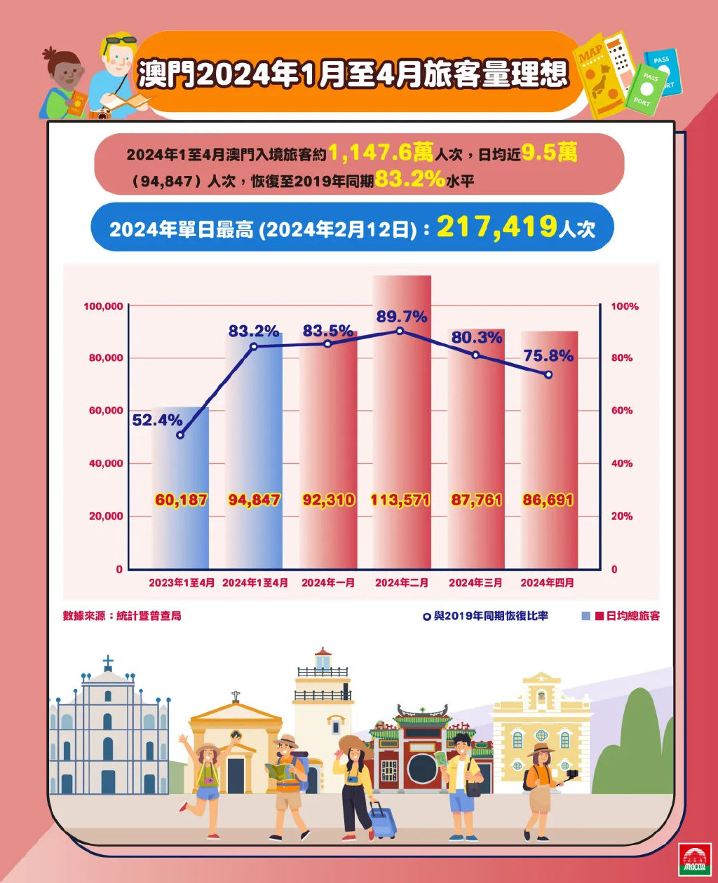 2025澳門新奧走勢圖,澳門新奧走勢圖，探索未來的趨勢與機(jī)遇（至2025年）