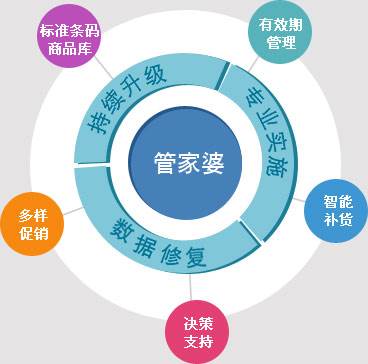 管家婆期期免費準(zhǔn)大全,管家婆期期免費準(zhǔn)大全，探索預(yù)測與管理的智慧之源